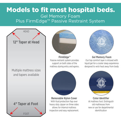 NAMC Marathon Bariatric Mattress Ultra-Comfort Stretcher Pads - 30" x 76" x 5"