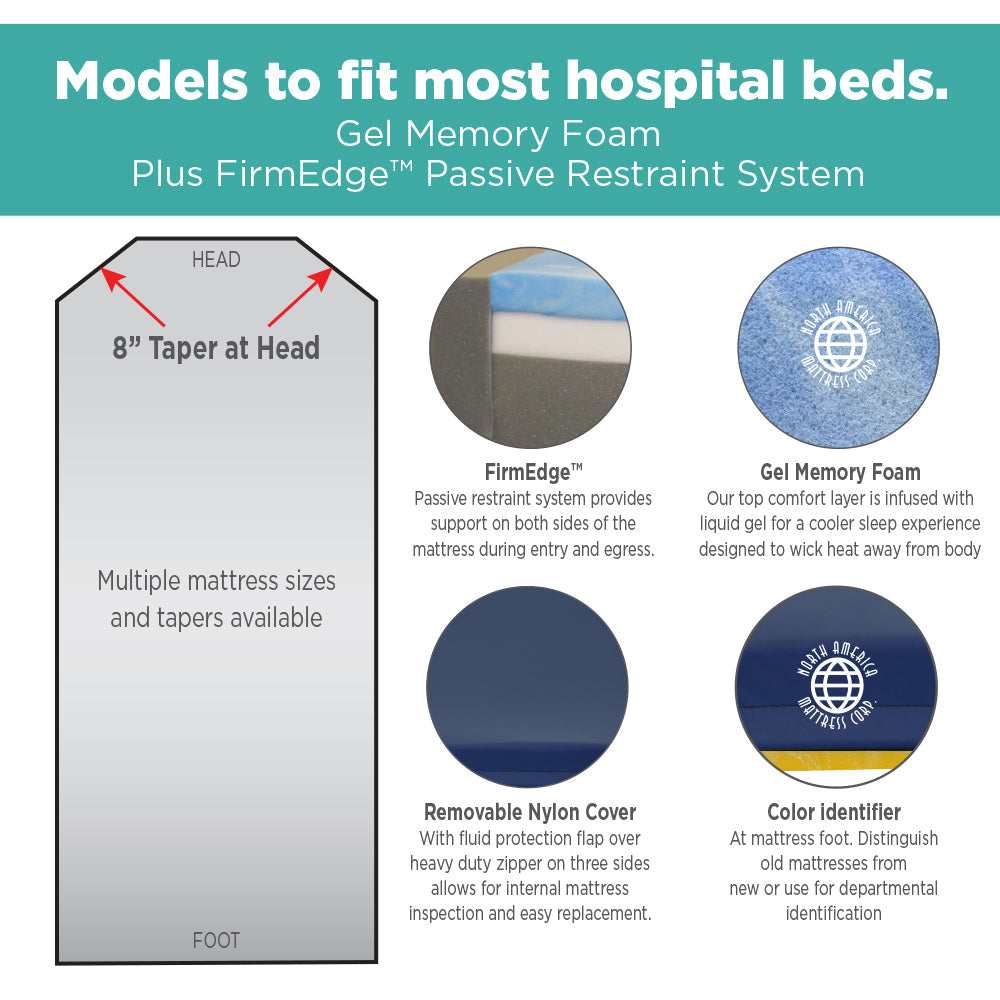 NAMC Marathon Bariatric Mattress Ultra-Comfort Stretcher Pads - 24" x 76" x 5"