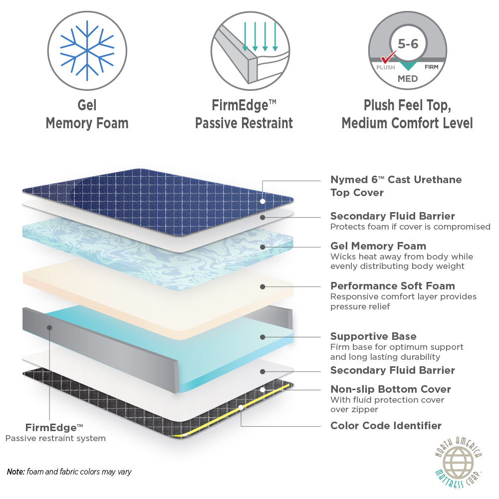 NAMC Marathon Mattress Ultra-Comfort Stretcher Pads - 26"x76"