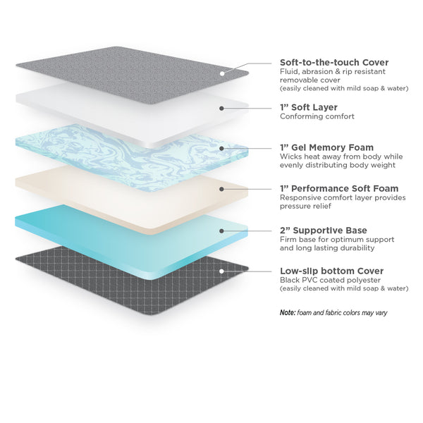 Revel Original foam layers